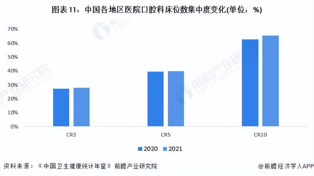 预见2023：《2023年中国口腔医疗器械行业全景图谱》(附发展趋势)