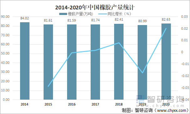 2021中国橡胶种植生产现状分析：云南和海南橡胶产量占全国97.9%