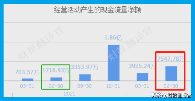 工业大麻第一股,拥有6000亩工业大麻种植园,利润率达67%,股票放量