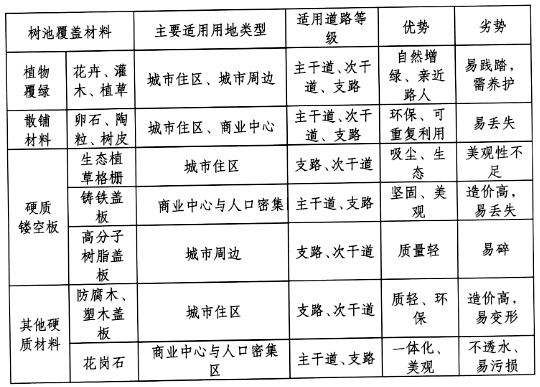 园林专家心得一列三｜苗木种植高要求