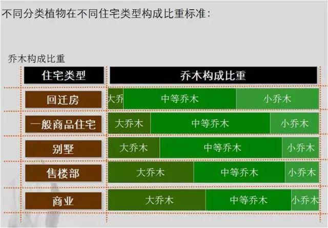 花园植物配置—“先高后低，先内后外”