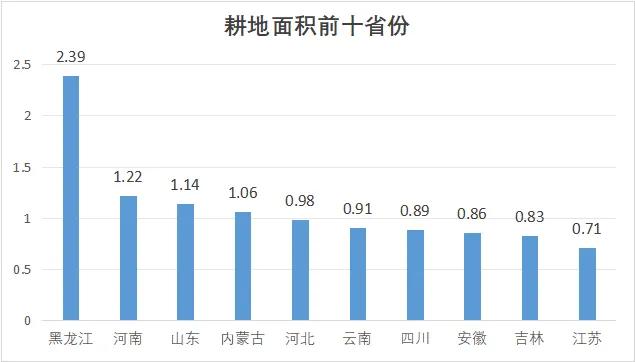 中国十大产粮大省，你家乡上榜了吗？