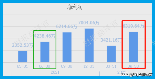 工业大麻第一股,拥有6000亩工业大麻种植园,利润率达67%,股票放量