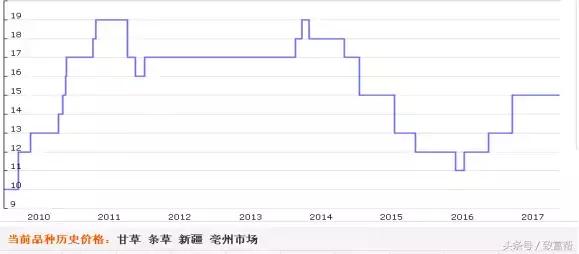 它被称为百草之王，这两年种植效益明显提升，每公斤能卖15块