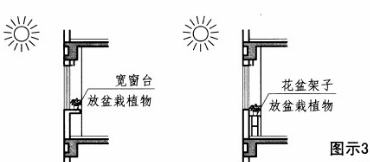 云鹿幼儿园设计 中小学校 科学教室、实验室规定