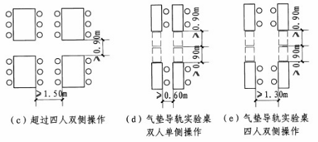 云鹿幼儿园设计 中小学校 科学教室、实验室规定