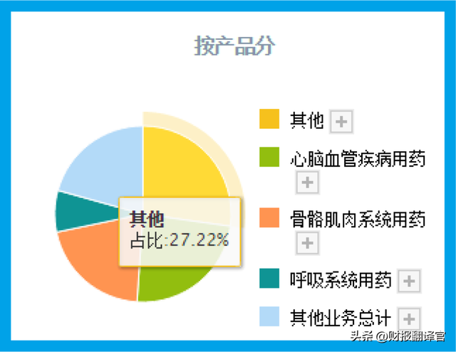 工业大麻第一股,拥有6000亩工业大麻种植园,利润率达67%,股票放量