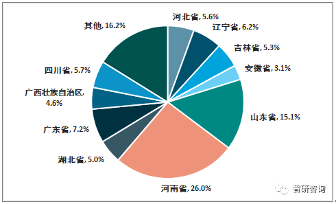 2018年中国花生种植面积为4619.66千公顷，产量达1733.2万吨