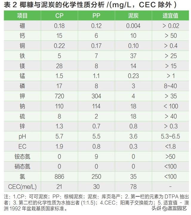 椰糠加工处理与质量控制要点，温室种植必读