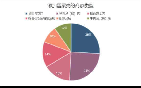 “罂粟壳地下交易”，6人已被控制