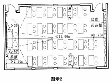 云鹿幼儿园设计 中小学校 科学教室、实验室规定