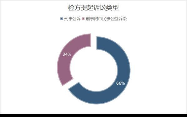 “罂粟壳地下交易”，6人已被控制