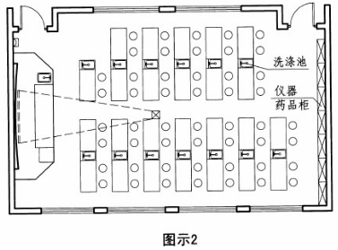 云鹿幼儿园设计 中小学校 科学教室、实验室规定