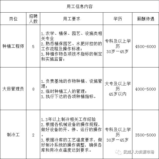 春风送岗 “职”等你来——市妇联助力女性就业用工信息 ⑧