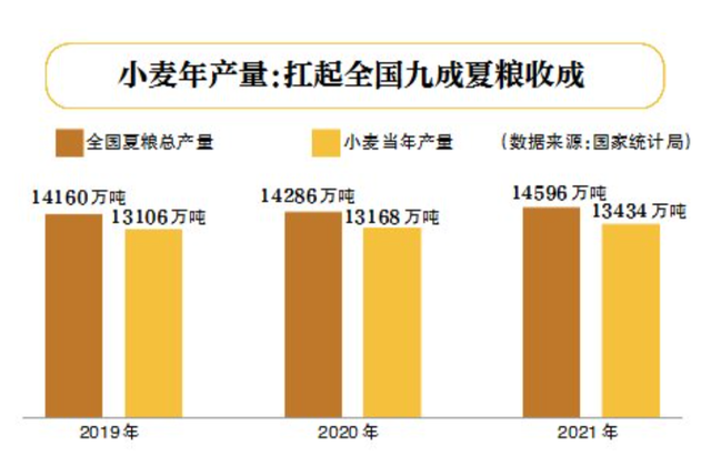 夏收过后 开启夏播