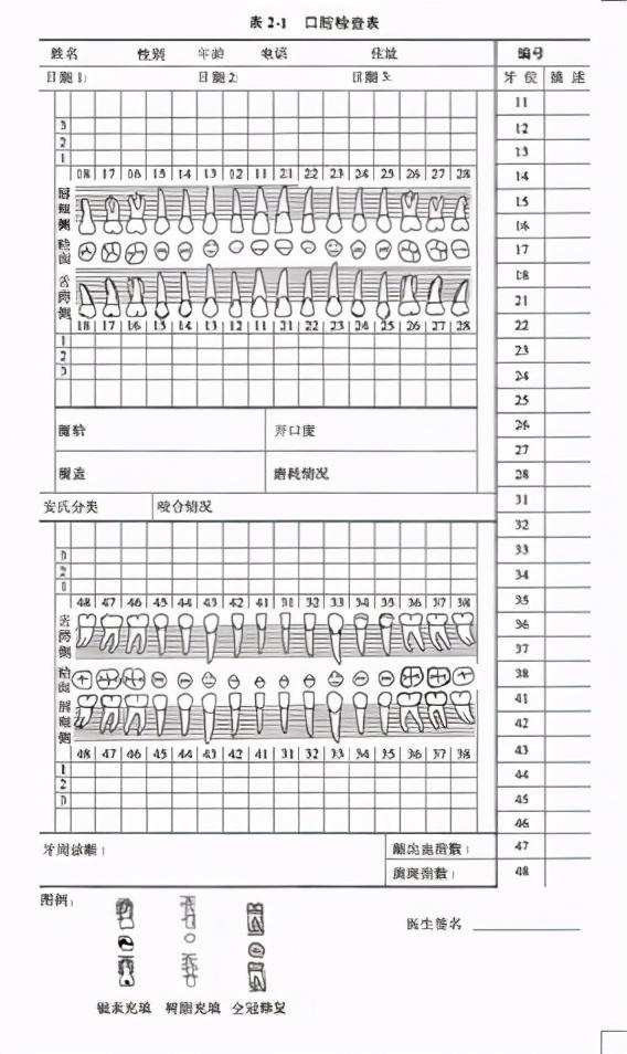 「患者信息如何采集第一讲」如何临床接诊