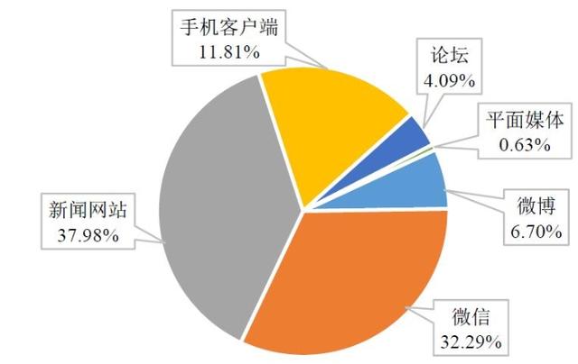 「舆情周刊」新条例实施 化妆品原料管理开启新纪元