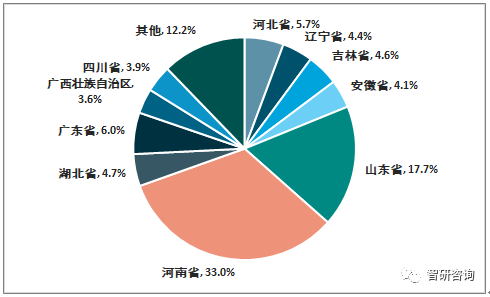 2018年中国花生种植面积为4619.66千公顷，产量达1733.2万吨