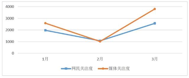 「舆情周刊」新条例实施 化妆品原料管理开启新纪元