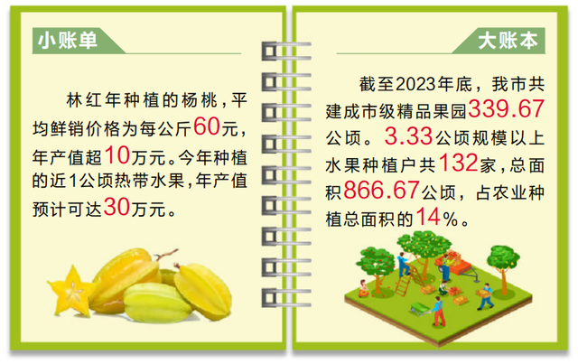 亩产2万元！舟山这个果农厉害了！