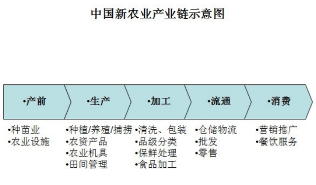 农业有风险，投资需谨慎”——给农业人的“十大忠告”！