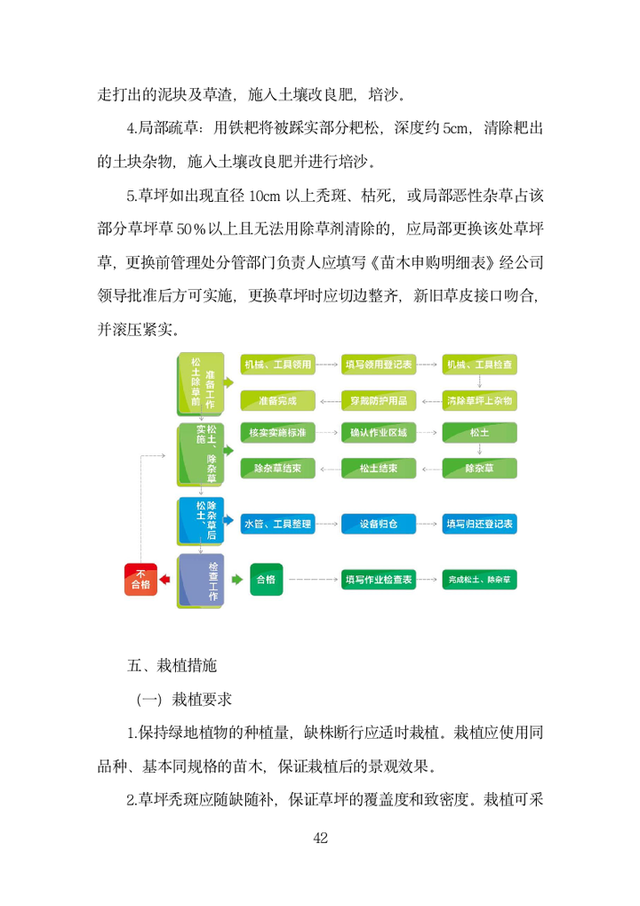 苗木采购投标方案怎么写？