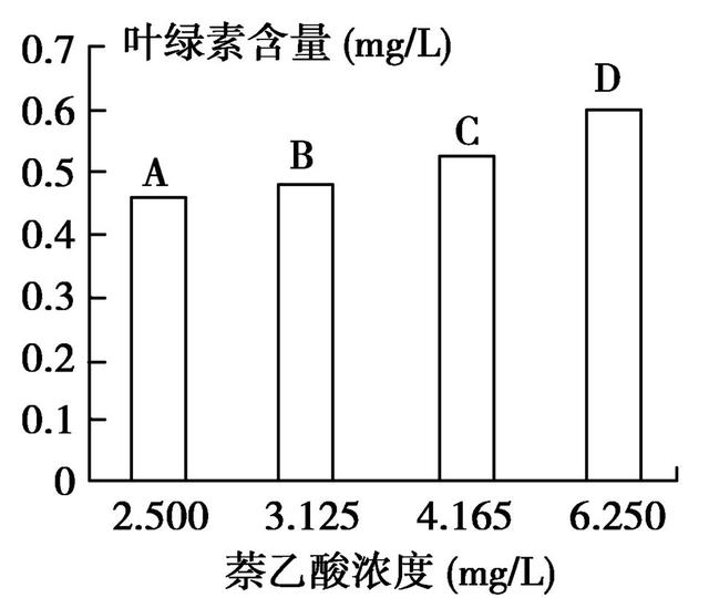 2018高考，以生长素为核心的植物激素会怎样考？