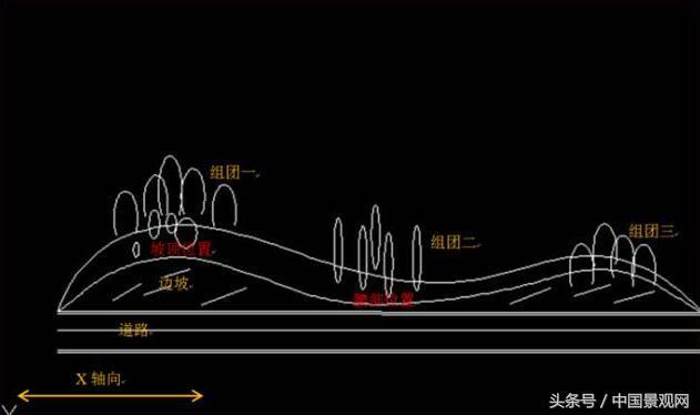 园林景观中的植物种植设计（种植图）