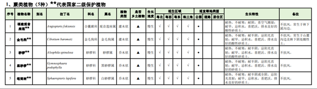 广东城市绿化适用树种名录公布！74种为国家保护野生植物