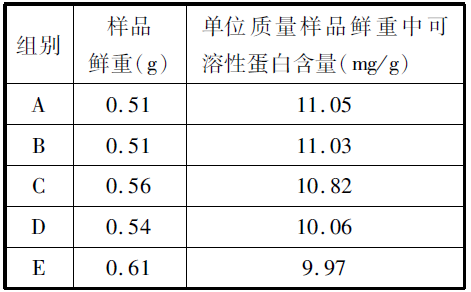 2018高考，以生长素为核心的植物激素会怎样考？