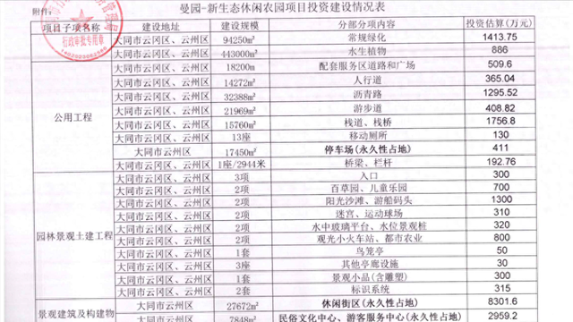 占地约5685亩！大同新建曼园-新生态休闲农园项目