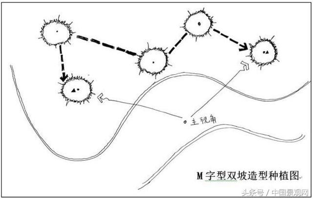 园林景观中的植物种植设计（种植图）