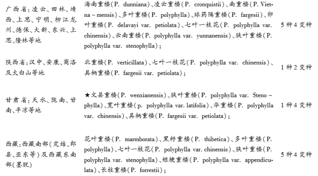 现在种植重楼，还能赚钱吗？怎样繁殖、移栽、管理？建议你看看