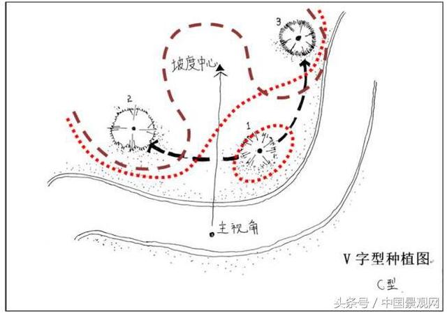 园林景观中的植物种植设计（种植图）